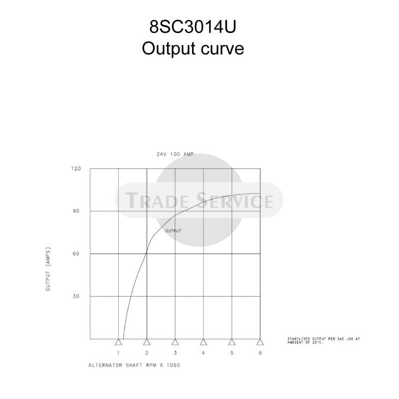 8SC3014U Prestolite Generator