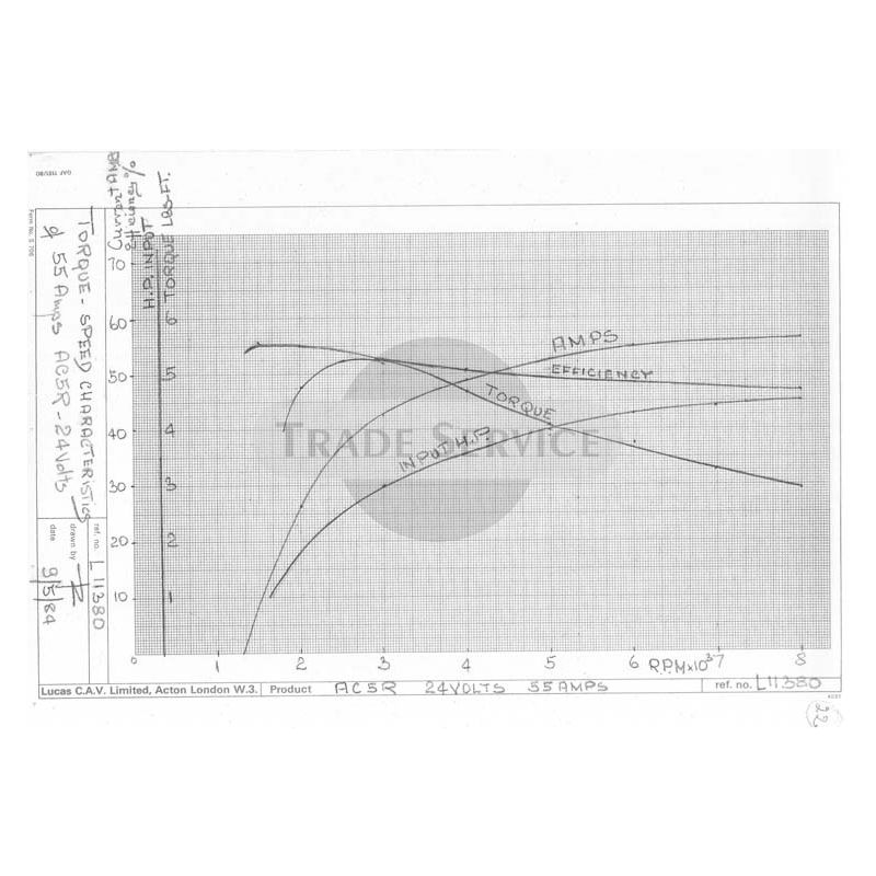 1268690 Prestolite Generator