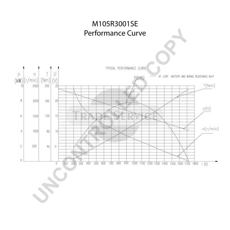 M105R3001SE Prestolite Anlasser