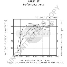 8AR2112T Prestolite Generator