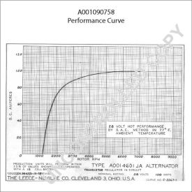 A001090758 Prestolite Generator