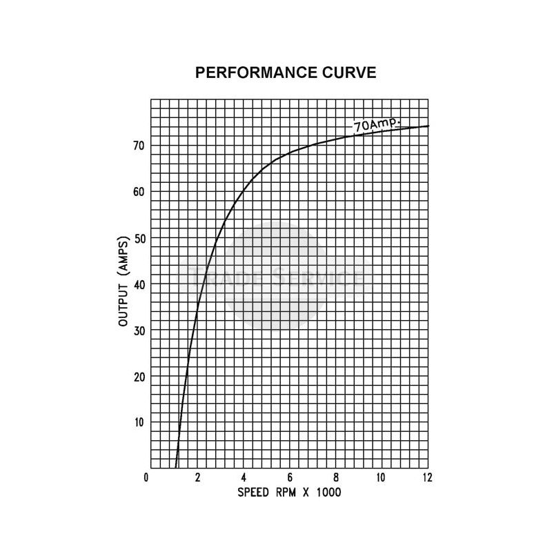 66021416 Prestolite Generator