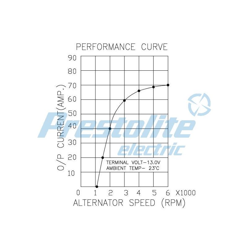 66021547 Prestolite Generator