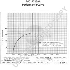 A0014725AA Prestolite Generator