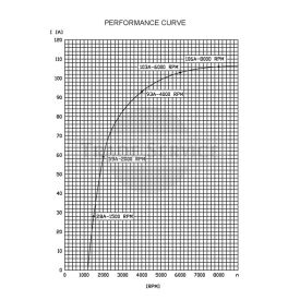 20130115 Prestolite Generator